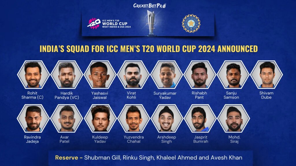 India's T20 Squad